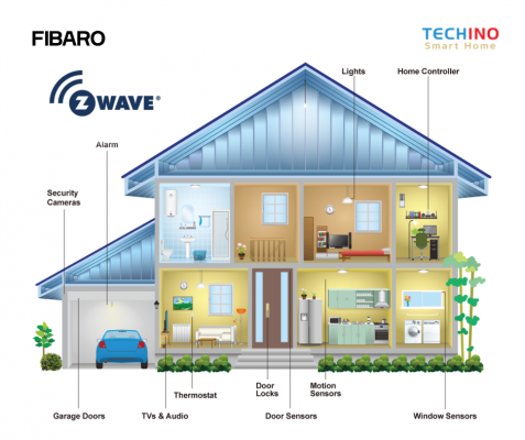 Hệ thống Nhà thông minh của Fibaro