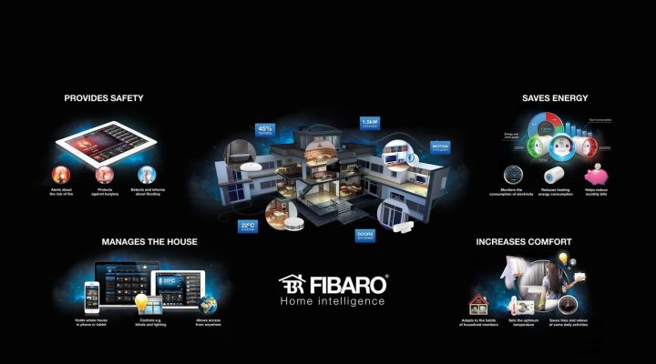 Hệ thống nhà thông minh Fibaro
