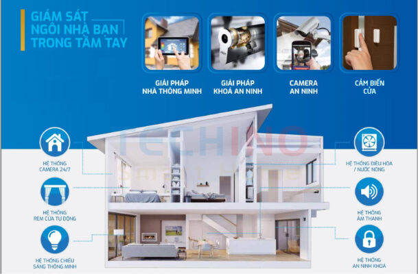 Đảm bảo an ninh chính là yêu cầu tiên quyết khi sử dụng smarthome