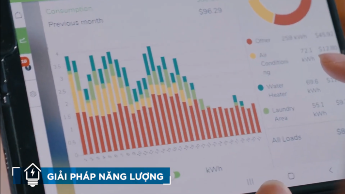 Các căn hộ nên lắp đặt hệ thống giải pháp năng lượng