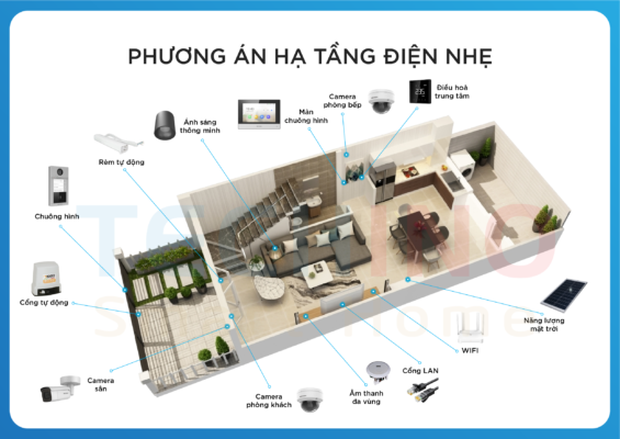 Điện nhẹ chỉ chiếm 1 - 3% tổng giá trị công trình, nhưng lại giúp gia chủ nâng tầm chất lượng cuộc sống dễ dàng hơn