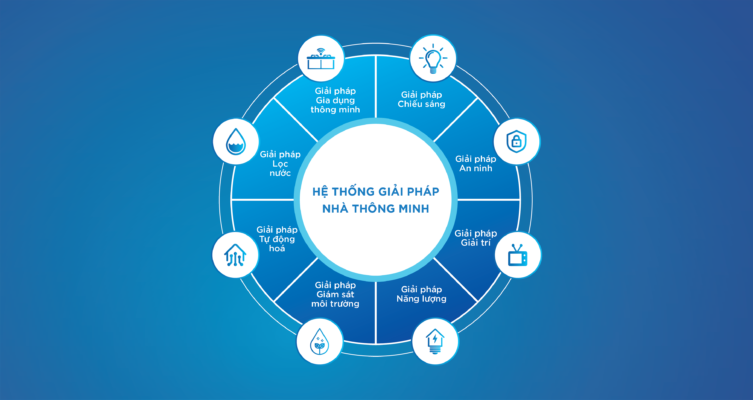 Hệ thống giải pháp nhà thông minh Techino SmartHome cung cấp