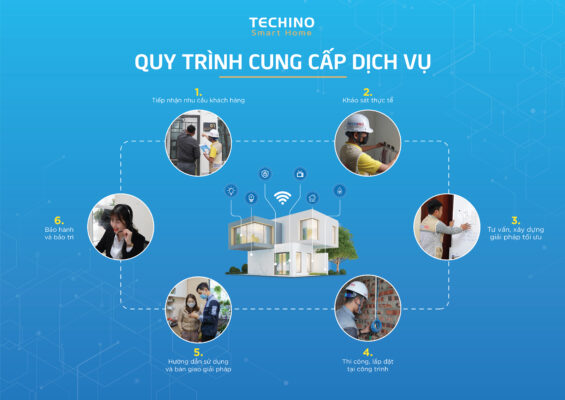 Quy trình cung cấp dịch vụ của Techino SmartHome