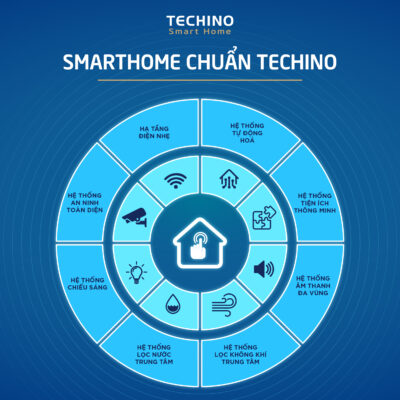 8 module giải pháp smarthome chuẩn Techino