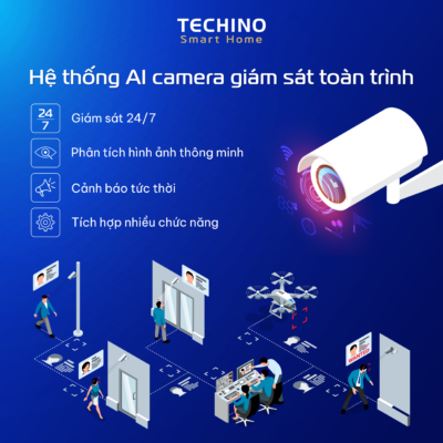 Hệ thống AI camera giám sát toàn trình